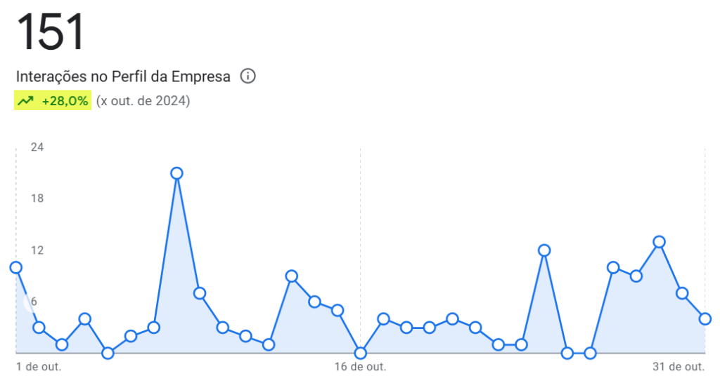 perfil-no-google-pets-house-recife-out-2025