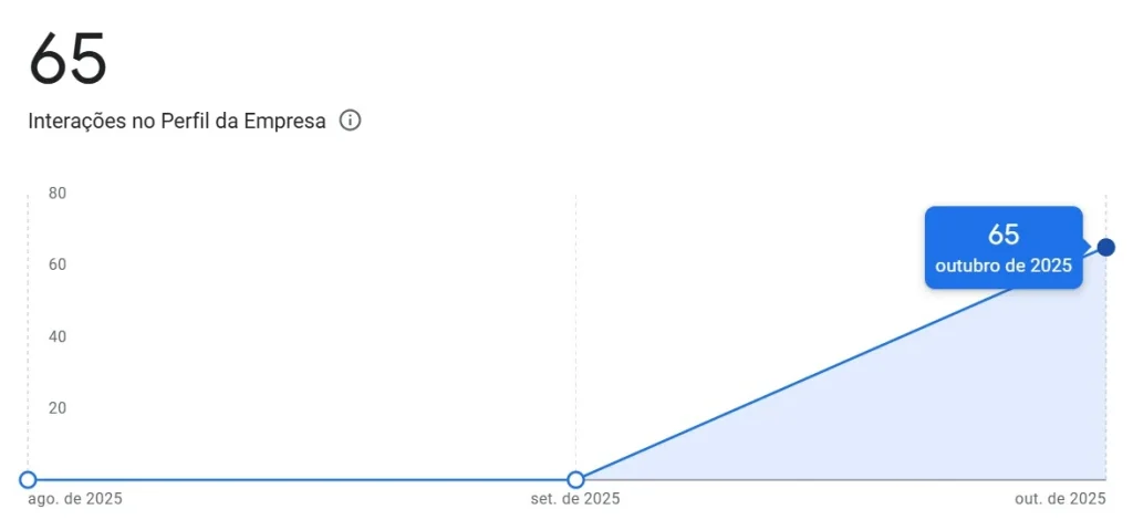 perfil-da-empresa-no-google-dra-raissa-resultados
