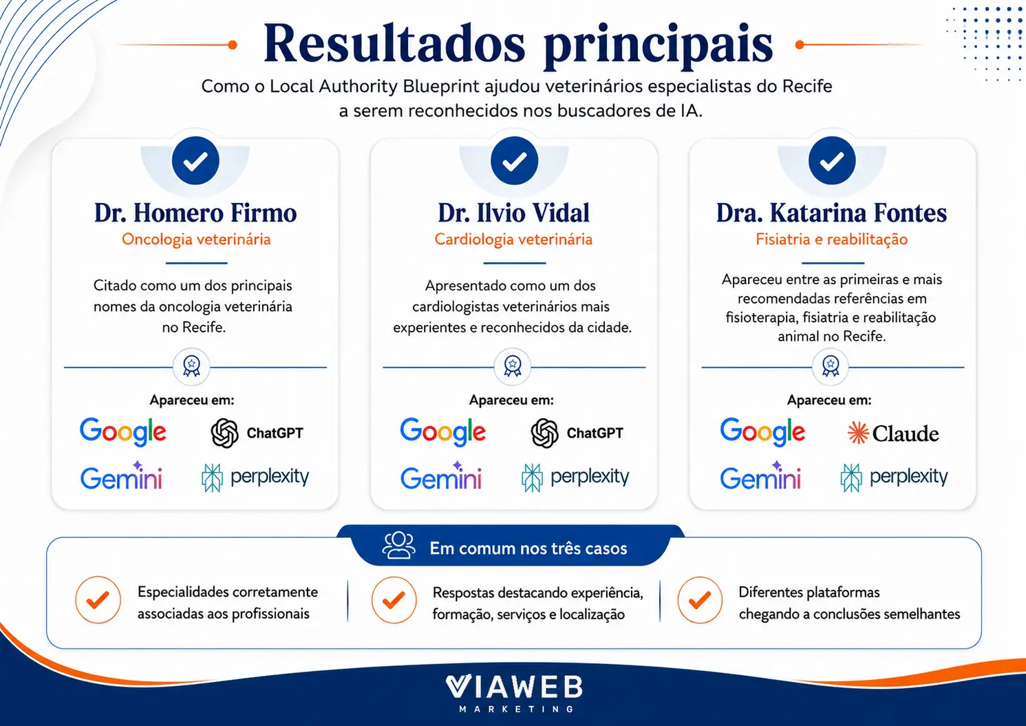 Processo do Local Authority Blueprint em três etapas: diagnóstico e plano, implementação da autoridade local e crescimento contínuo